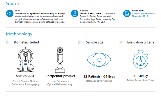 Science and facts infographics campaign 